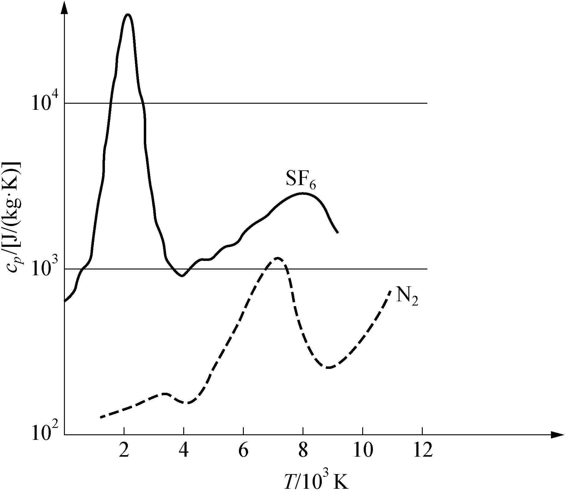 4.1.3 SF<sub>6</sub>的電負(fù)性和熱性能